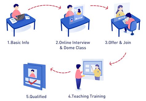 Acadsoc Career: Working at Acadsoc .